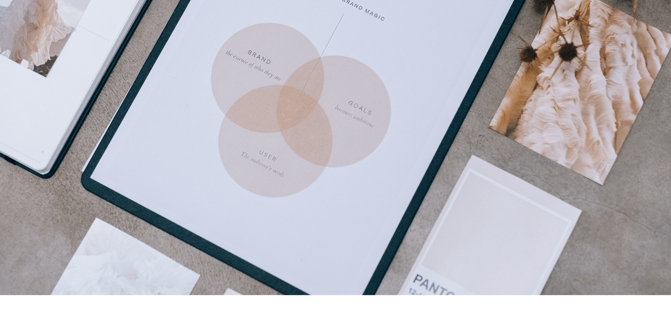 Strategisches Content-Design-Diagramm für Marketing und Social Media